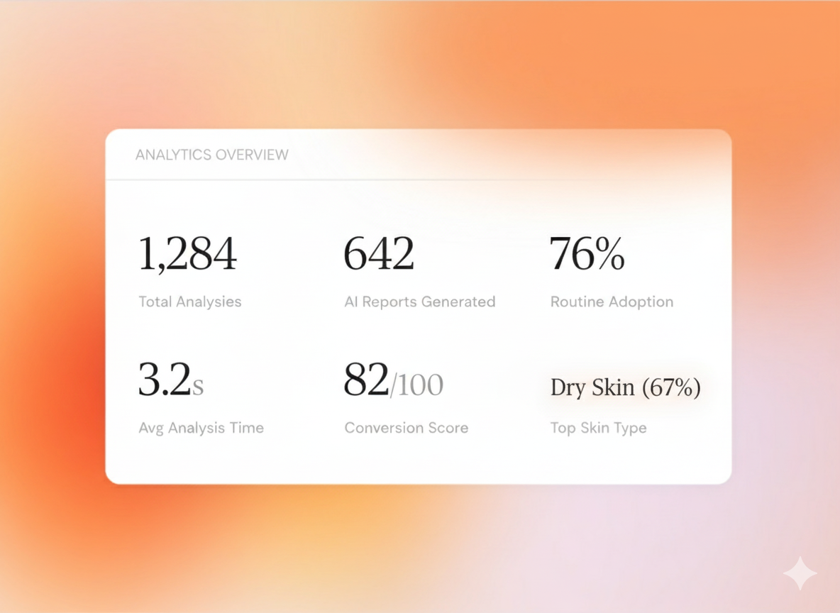 Live analytics: views, drop-off rate, time spent